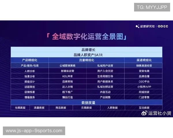 篮球联赛社群运营形成良性闭环增长，篮球社比赛宣传文案